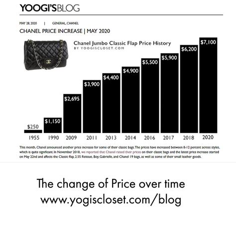 luxury bag price increase 2024.